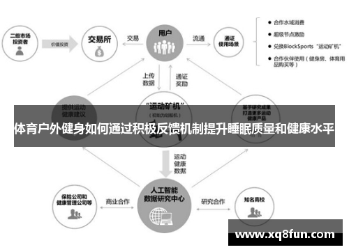 体育户外健身如何通过积极反馈机制提升睡眠质量和健康水平