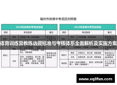 体育训练营教练选拔标准与考核体系全面解析及实施方案