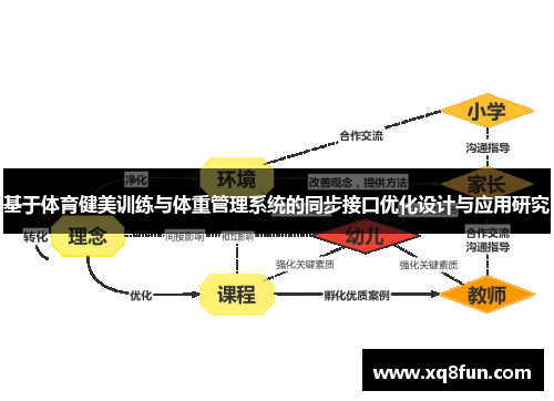 基于体育健美训练与体重管理系统的同步接口优化设计与应用研究