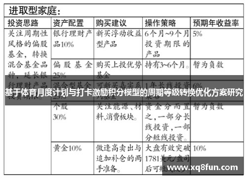 基于体育月度计划与打卡激励积分模型的周期等级转换优化方案研究